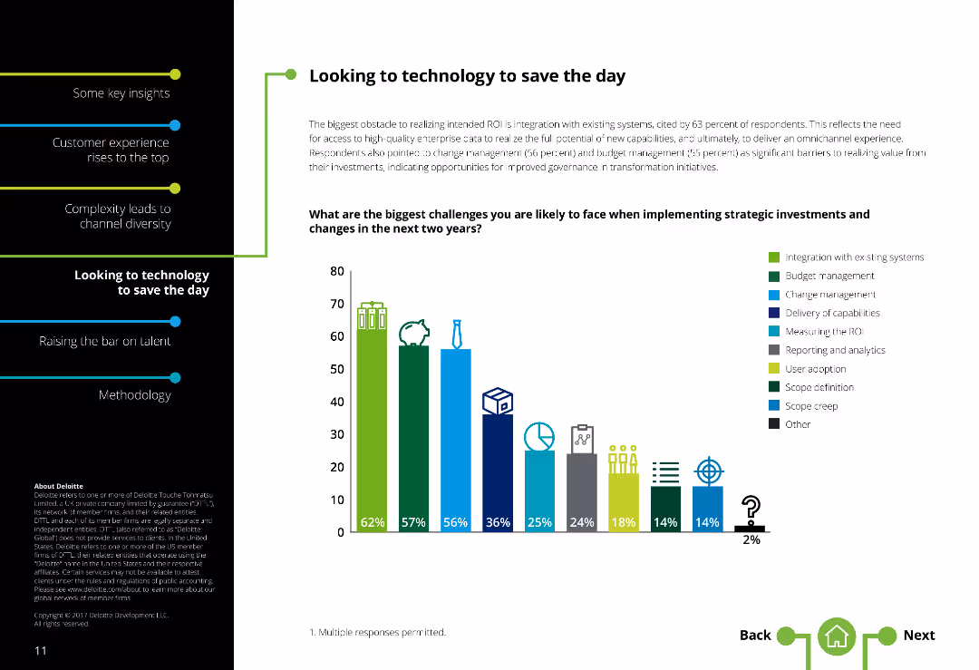 Global Contact Center Survey