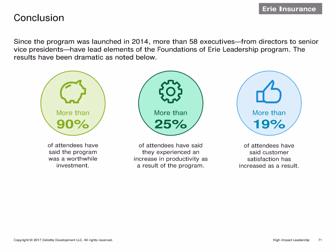 High-Impact Leadership Master Deck
