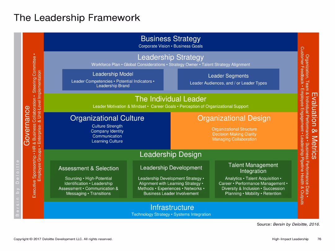 High-Impact Leadership Master Deck