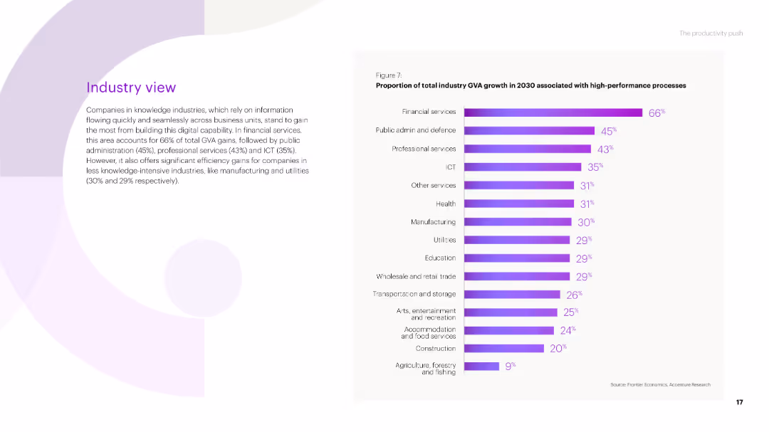 The productivity push Powering the UK’s performance with five digital capabilities