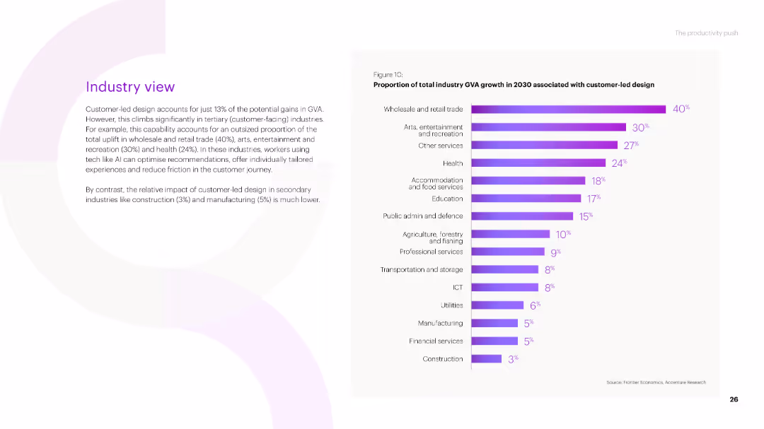 The productivity push Powering the UK’s performance with five digital capabilities
