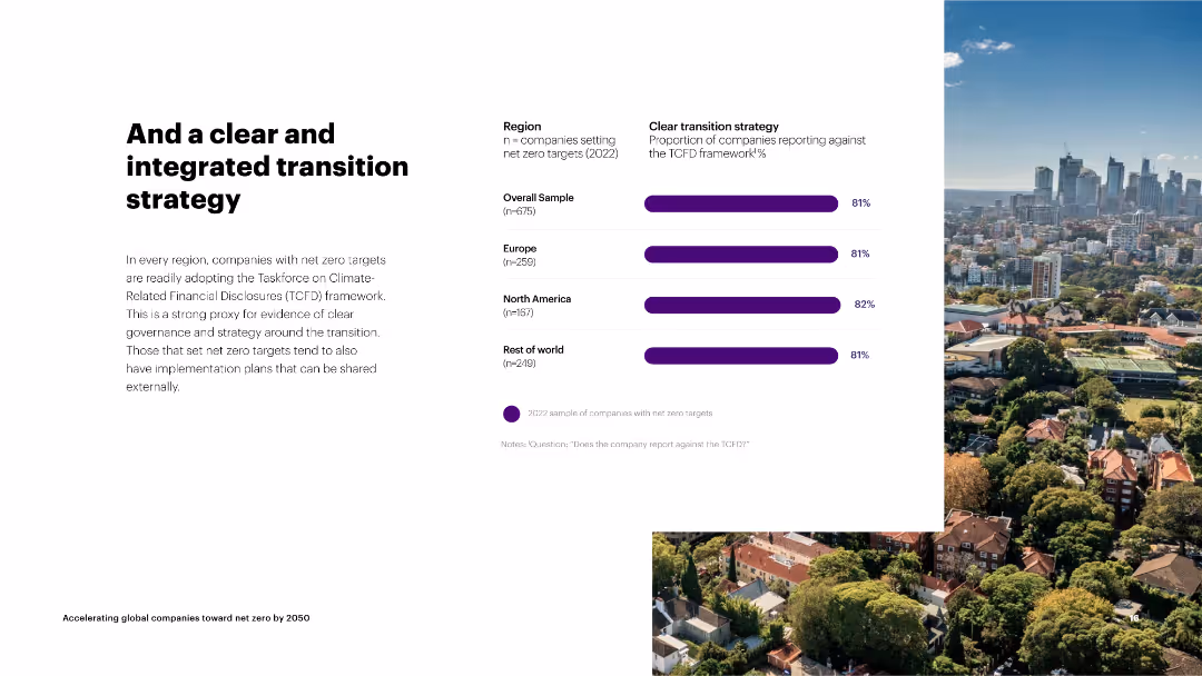 Accelerating global companies toward net zero by 2050