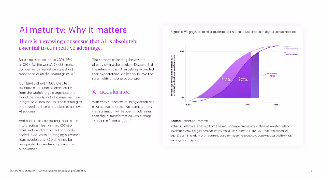 The art of AI maturity Advancing from practice to performance