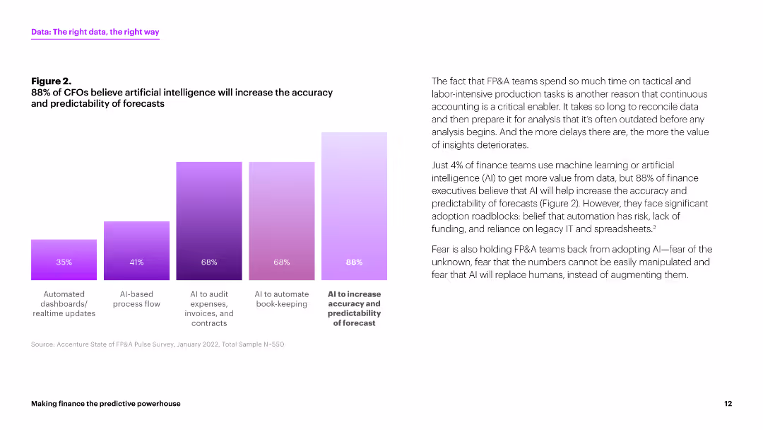 Making finance the predictive powerhouse How to create an agile finance function