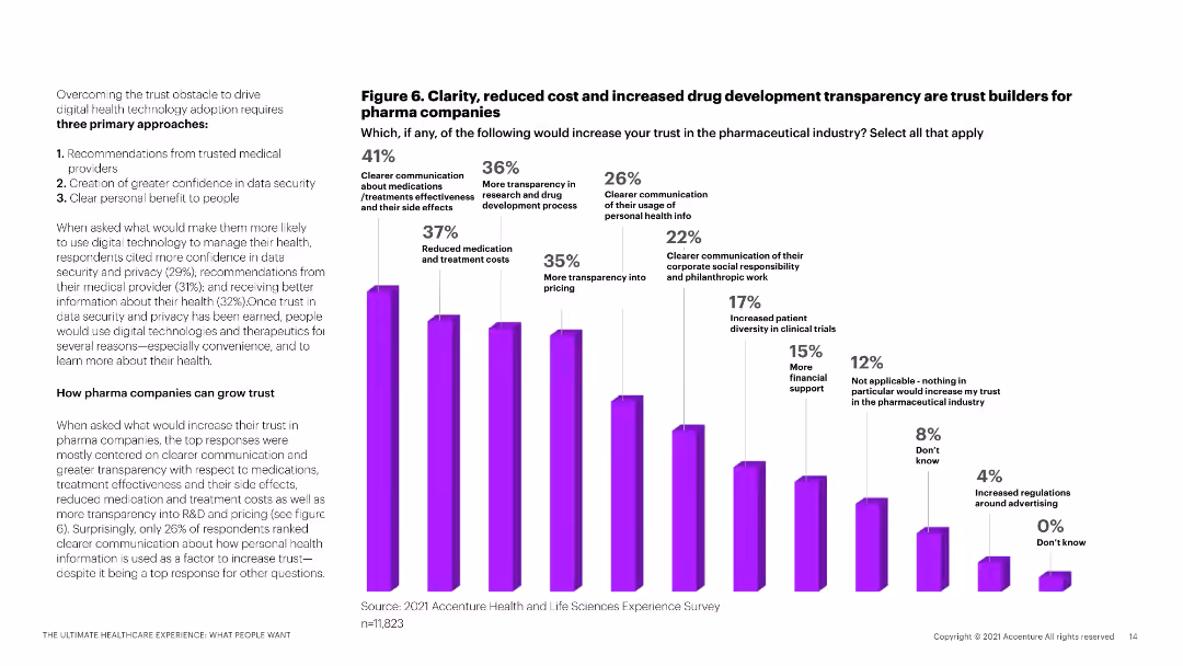 The ultimate healthcare experience: what people want