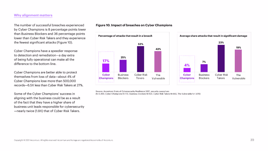 How aligning security and the business creates cyber resilience