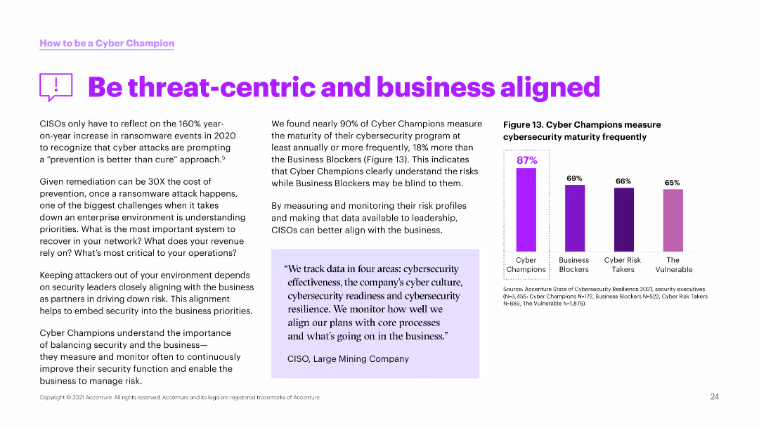 How aligning security and the business creates cyber resilience