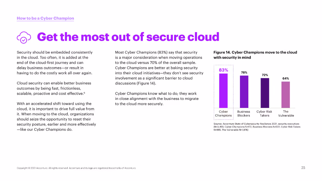 How aligning security and the business creates cyber resilience