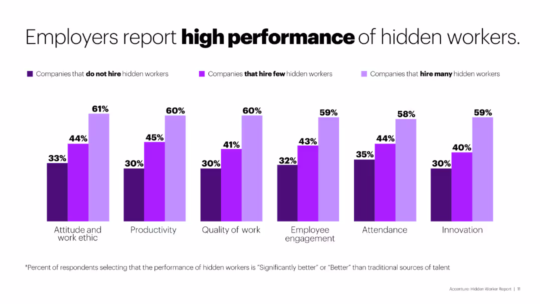 Hidden Workers, Untapped Talent