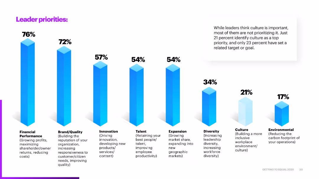 THE HIDDEN VALUE OF CULTURE MAKERS