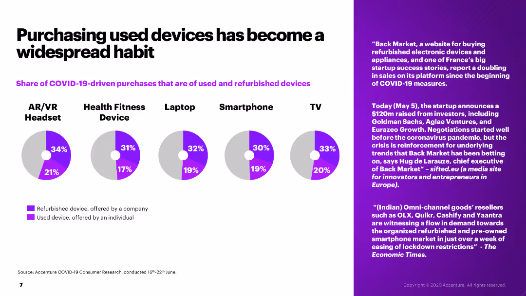 How will COVID-19 change the consumer?