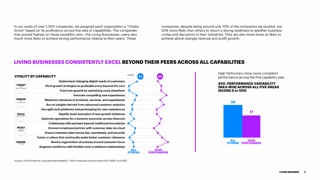 LIVING BUSINESS Achieving Sustainable Growth Through Hyper-Relevance