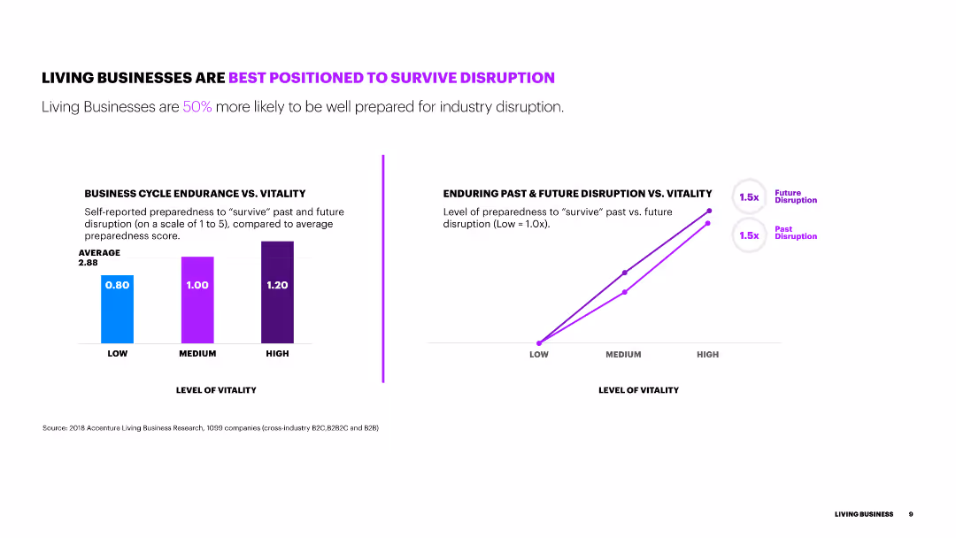 LIVING BUSINESS Achieving Sustainable Growth Through Hyper-Relevance