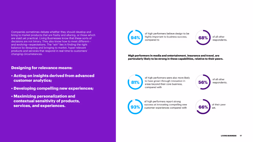 LIVING BUSINESS Achieving Sustainable Growth Through Hyper-Relevance