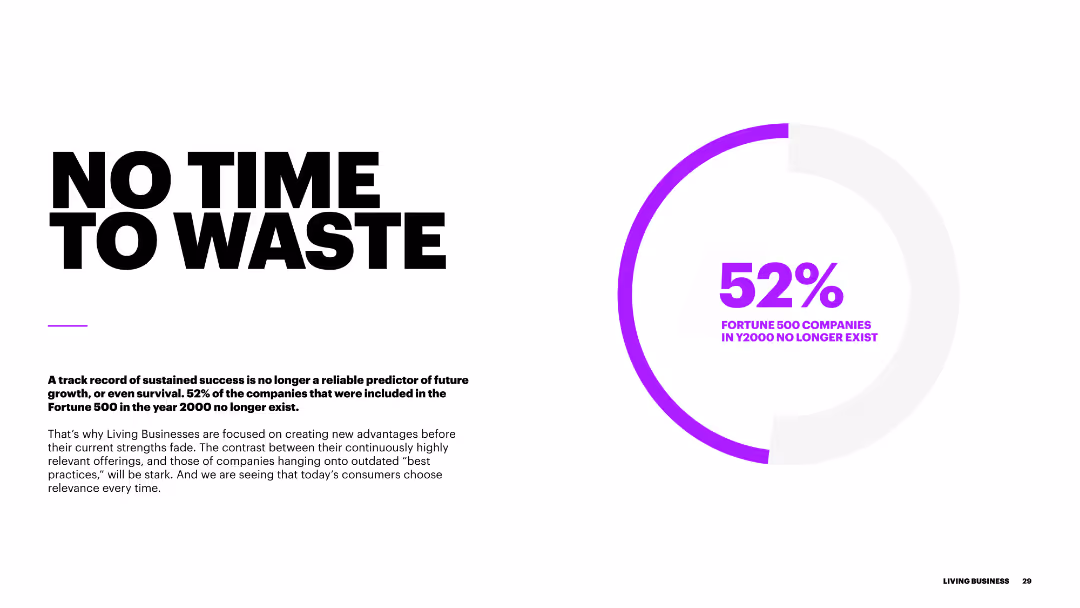 LIVING BUSINESS Achieving Sustainable Growth Through Hyper-Relevance