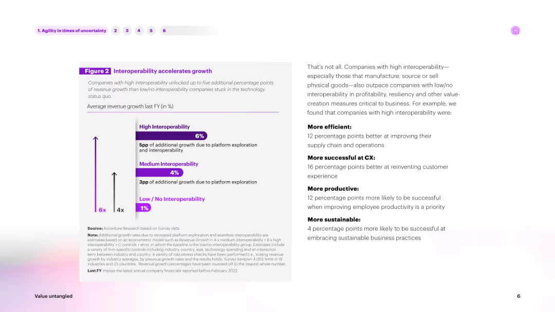 Value untangled Accelerating radical growth through interoperability