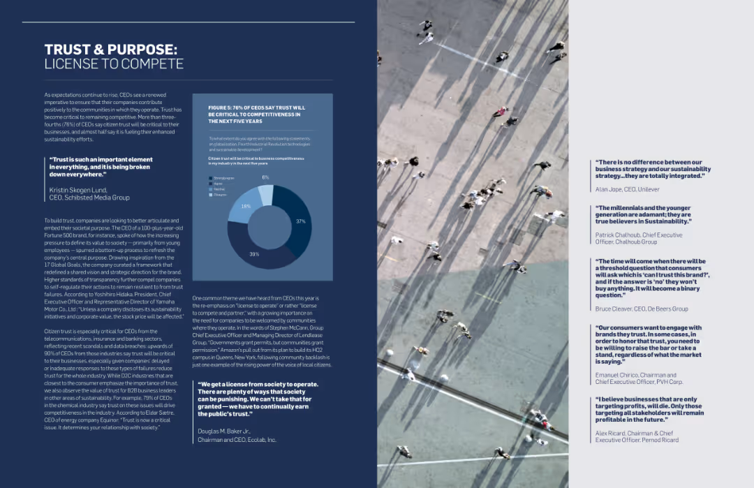 THE DECADE TO DELIVER A CALL TO BUSINESS ACTION