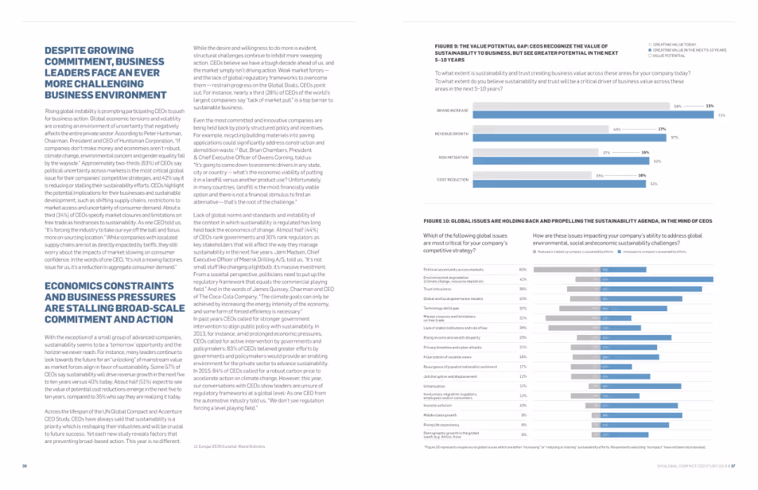 THE DECADE TO DELIVER A CALL TO BUSINESS ACTION