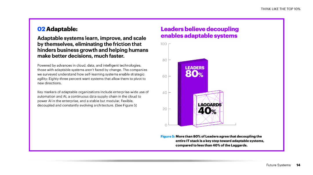 Slide 12174