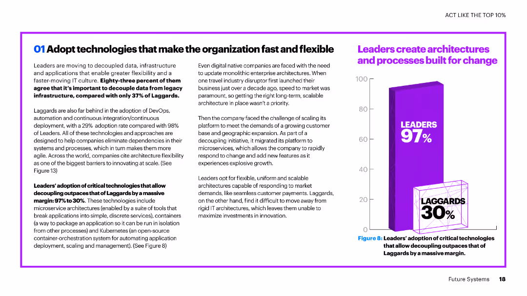 FULL VALUE. FULL STOP How to scale innovation and achieve full value with Future Systems