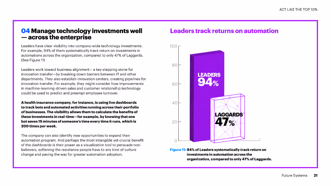 FULL VALUE. FULL STOP How to scale innovation and achieve full value with Future Systems