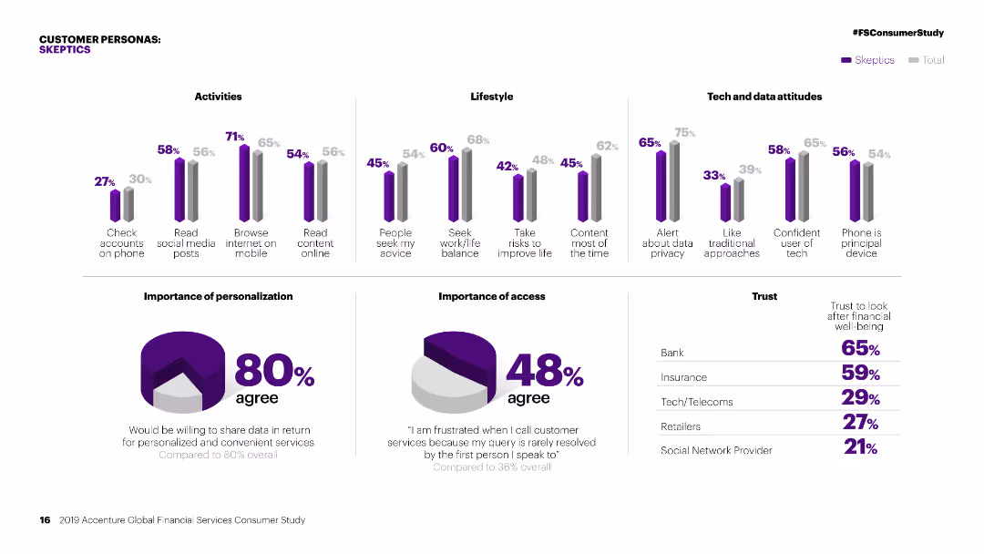 CUSTOMER PERSONAS: SKEPTICS