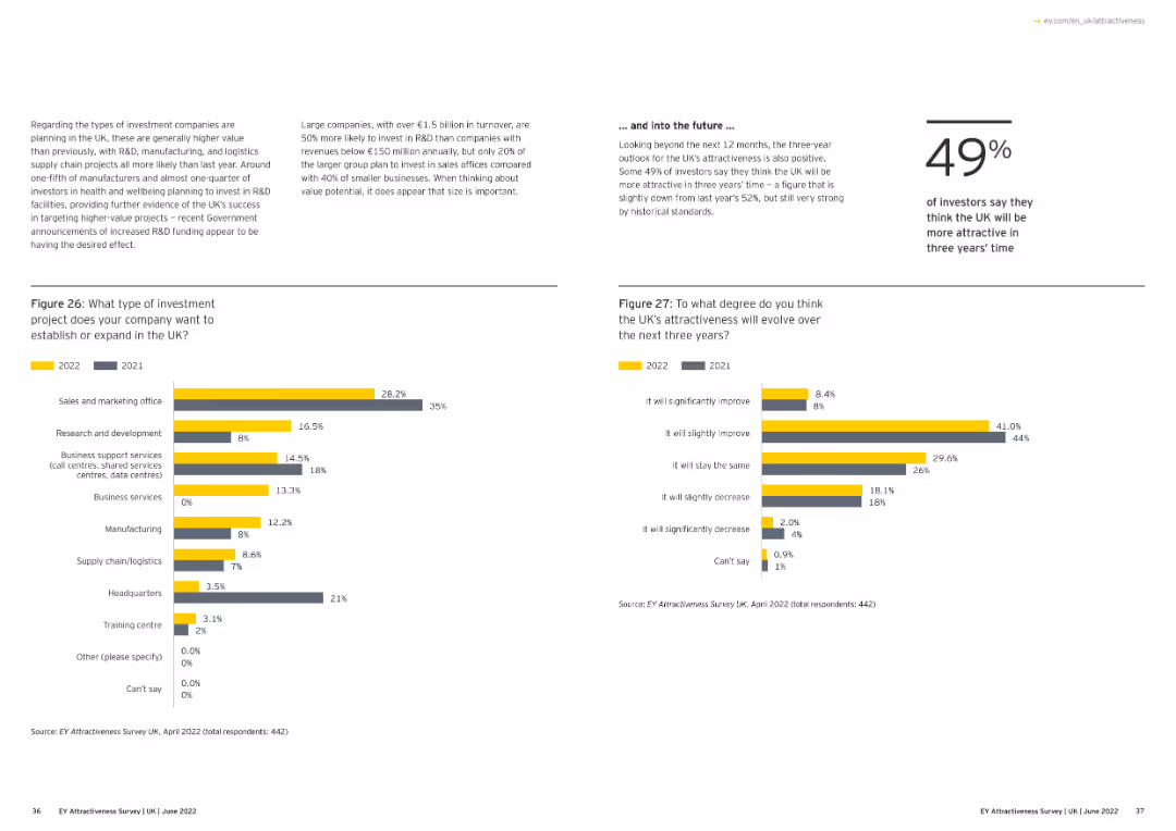 Adapting to a changed world EY Attractiveness Survey