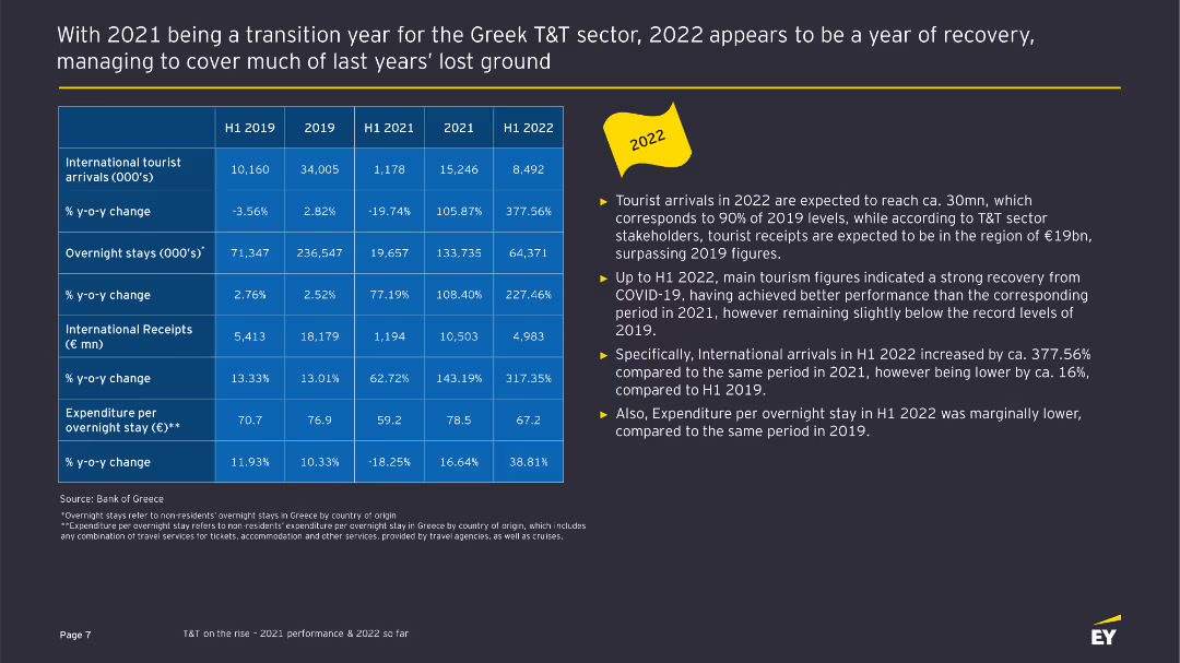 Industry Pulse Report: Travel & Tourism