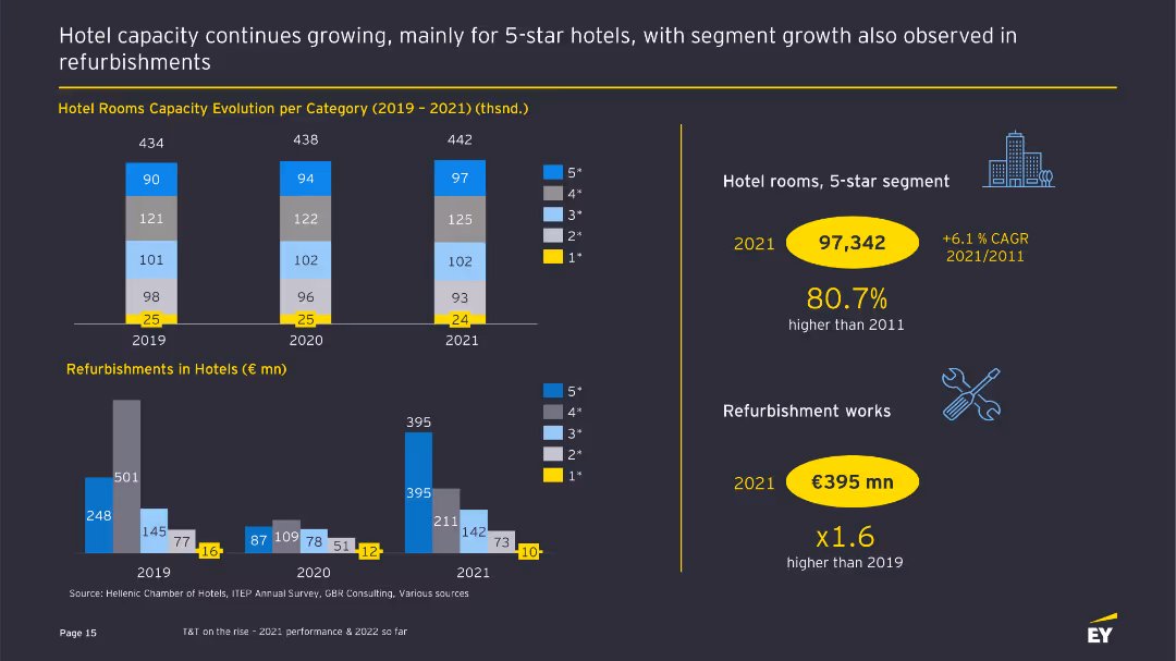 Industry Pulse Report: Travel & Tourism