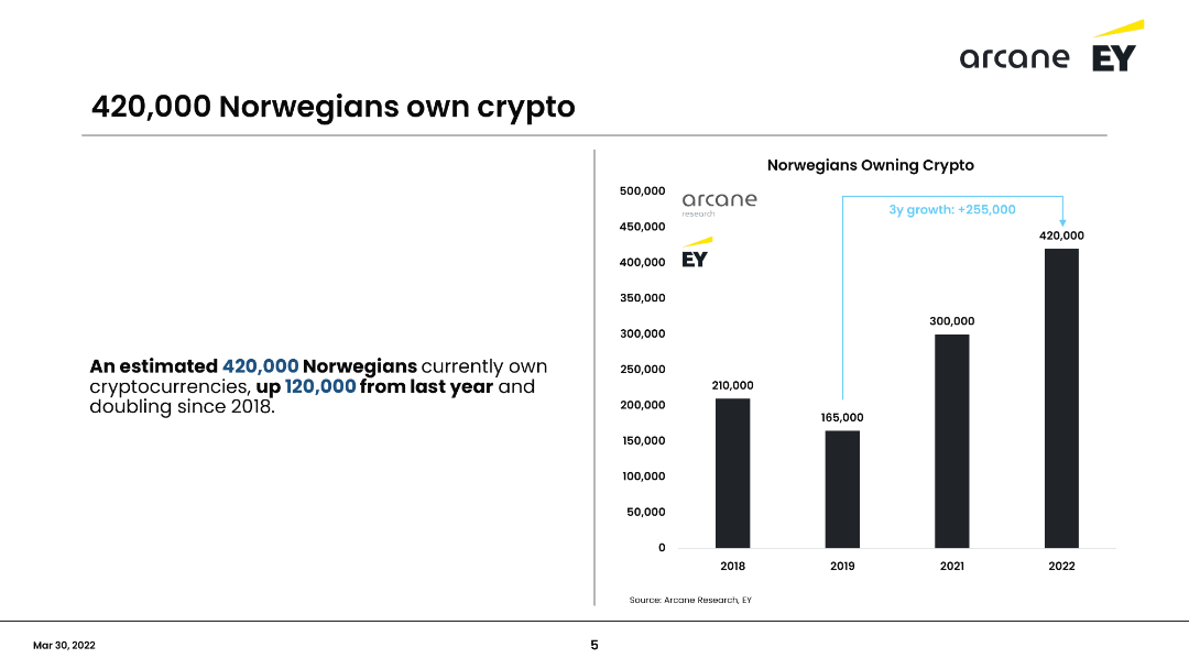 Slide 12225