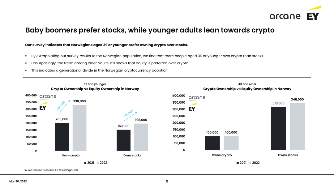Slide 12229