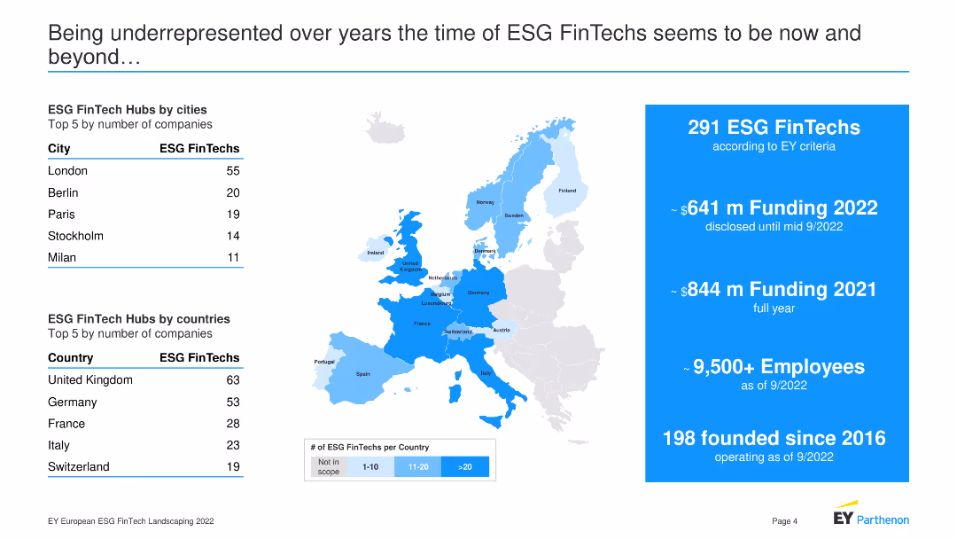 EY European ESG FinTech Landscaping