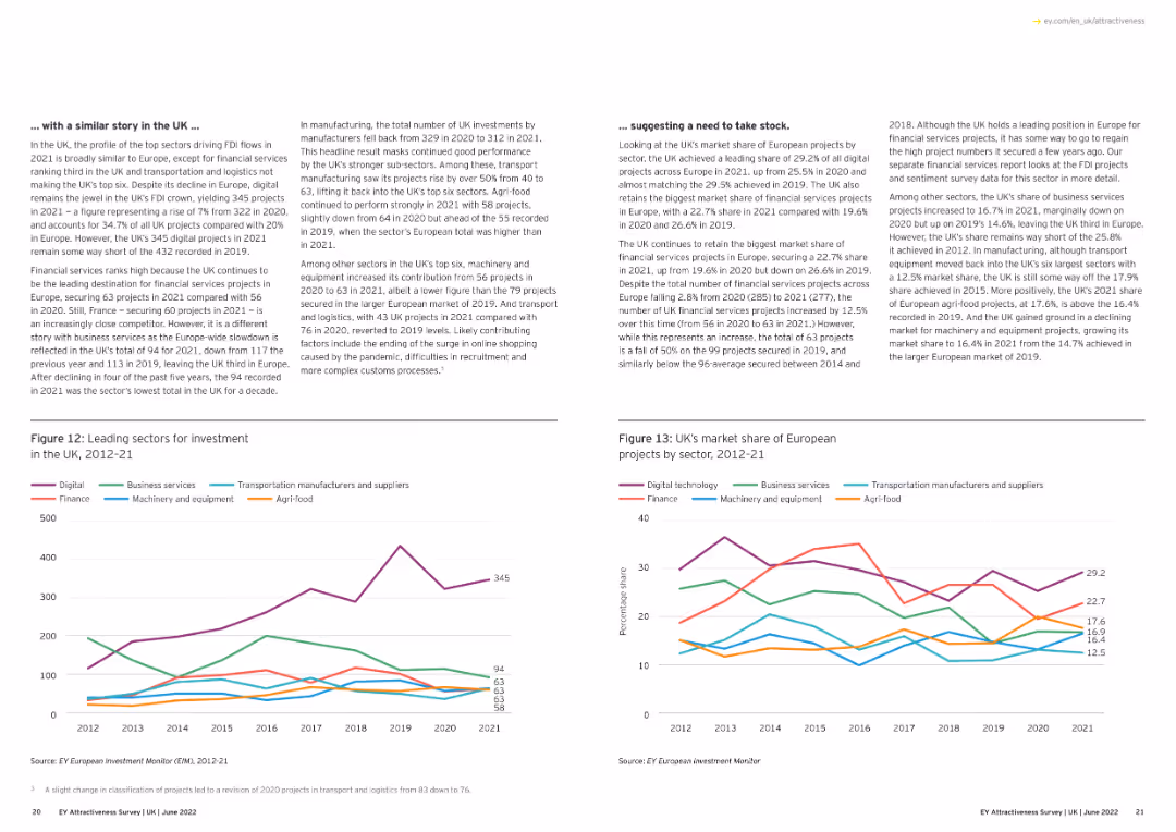 Adapting to a changed world EY Attractiveness Survey