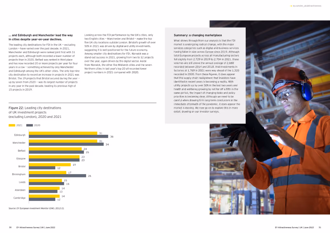 Adapting to a changed world EY Attractiveness Survey