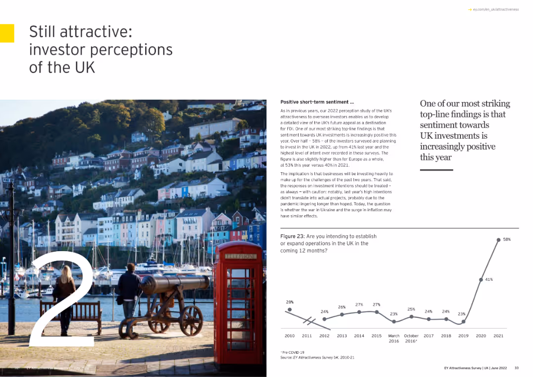 Adapting to a changed world EY Attractiveness Survey