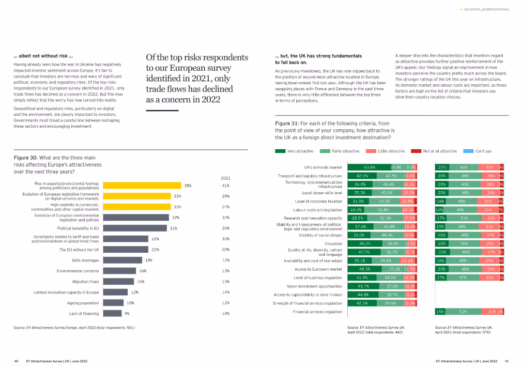 Adapting to a changed world EY Attractiveness Survey