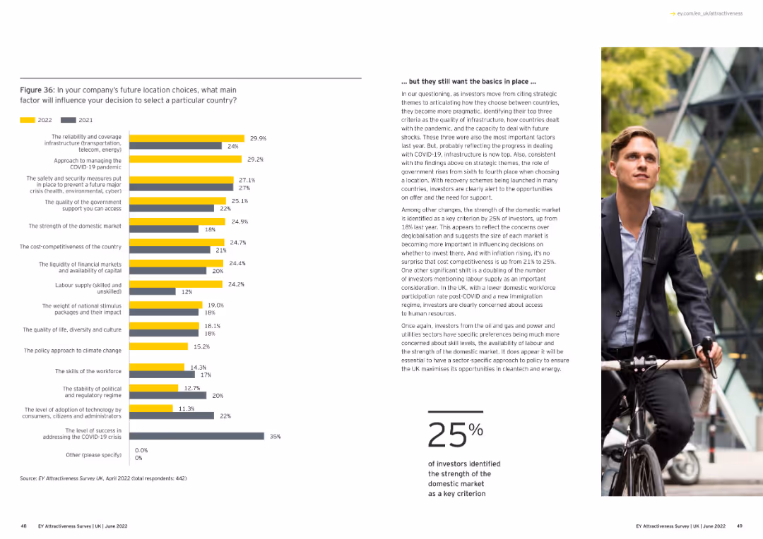 Adapting to a changed world EY Attractiveness Survey