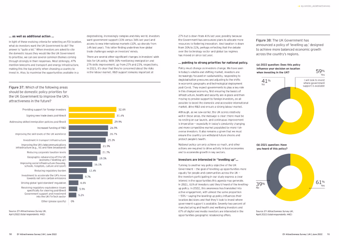 Adapting to a changed world EY Attractiveness Survey