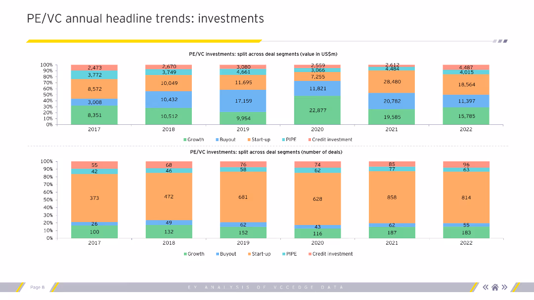 Is private equity rewriting what value means? Explore the emergence of NextWaveprivate equity and its impact on the economy and society