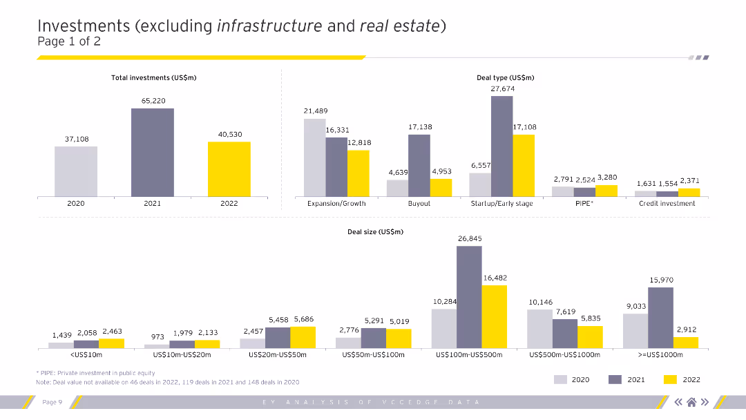 Is private equity rewriting what value means? Explore the emergence of NextWaveprivate equity and its impact on the economy and society