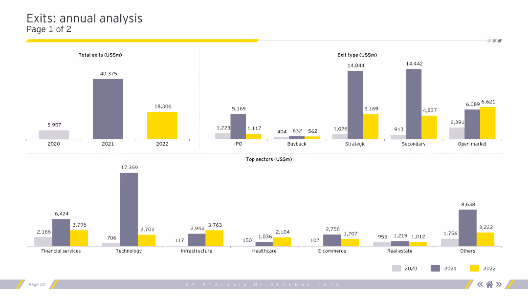 Is private equity rewriting what value means? Explore the emergence of NextWaveprivate equity and its impact on the economy and society