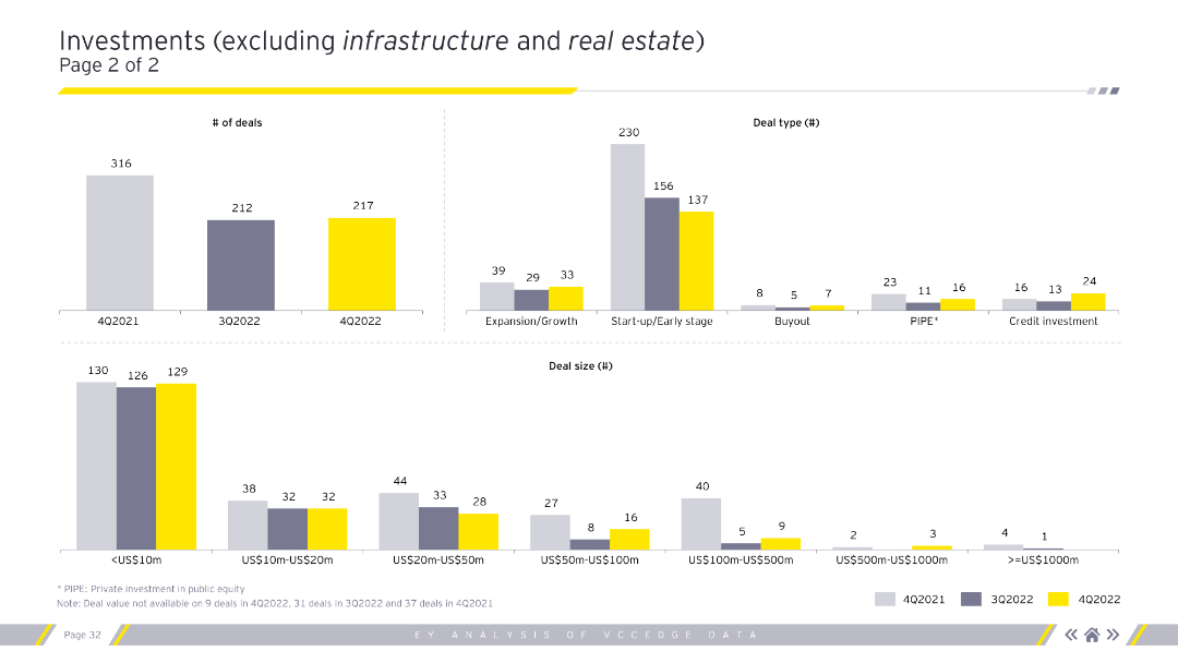 Investments (excluding infrastructureand real estate)Page 2 of 2