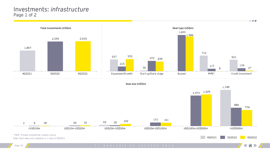 Investments: infrastructurePage 1 of 2