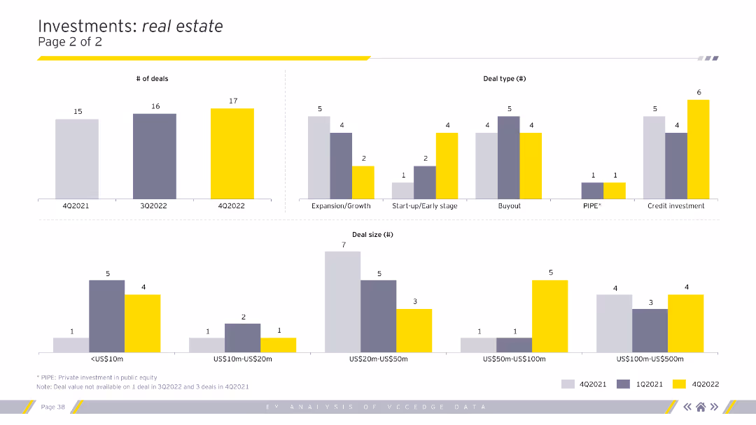 Is private equity rewriting what value means? Explore the emergence of NextWaveprivate equity and its impact on the economy and society