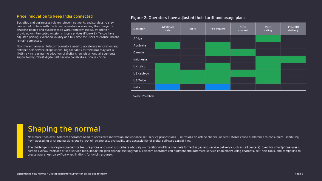Shaping the new normal Digital consumer survey for online and telecom