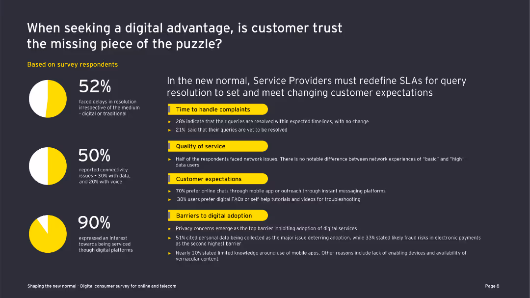 Shaping the new normal Digital consumer survey for online and telecom