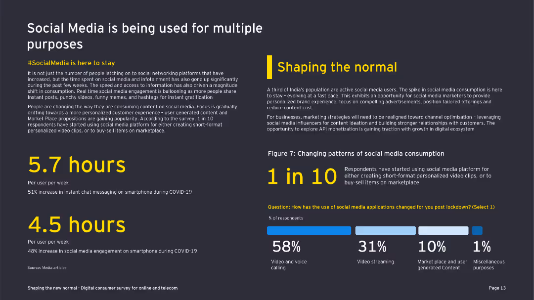 Shaping the new normal Digital consumer survey for online and telecom
