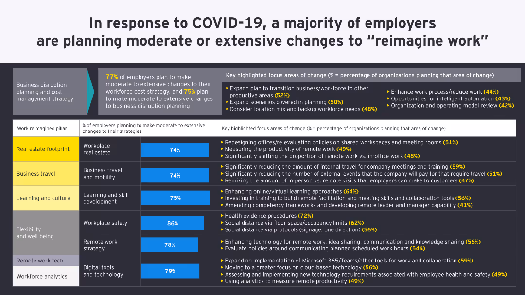 Physical return and work reimagined study
