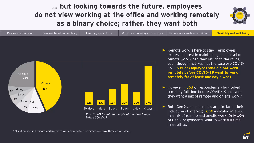 Physical return and work reimagined study