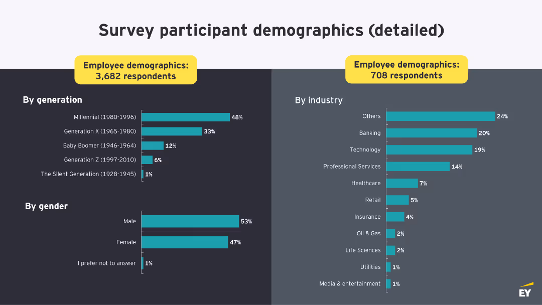 Physical return and work reimagined study